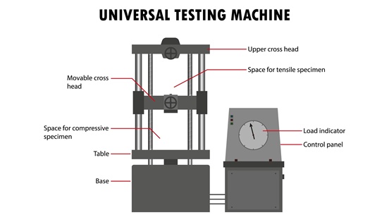 Universal Testing Machine